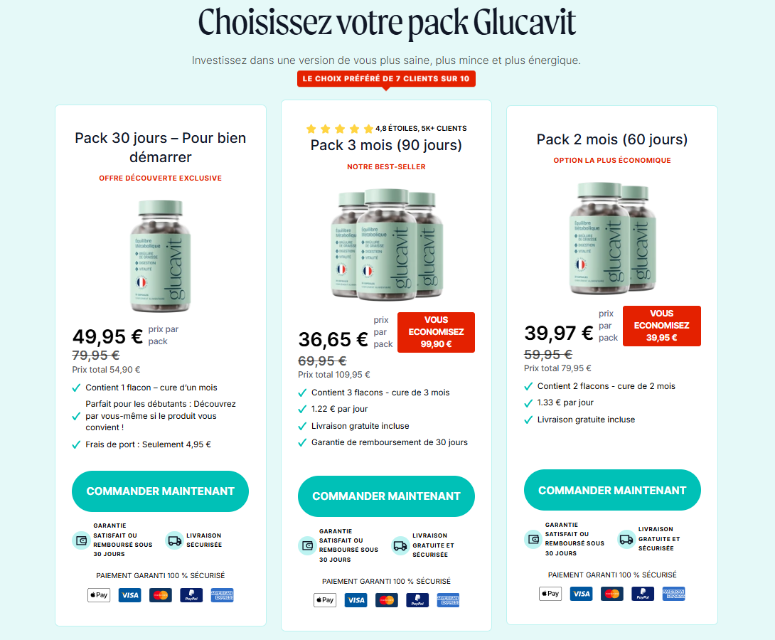 Glucavit AVIS